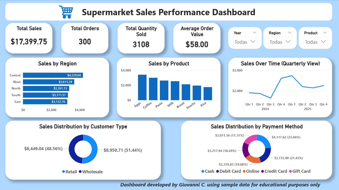 Supermarket Sales Dashboard
